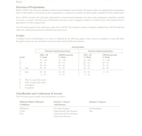 CityU Transcript